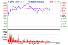 中国远洋601919这只股票已经跌得厉害了，我14块多买的，现在只有4块多了，会不会破产啊？