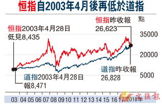 港股暴跌的原因是什么？