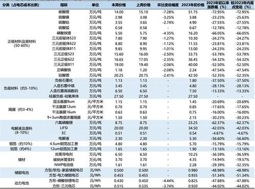 gec价格暴跌,gec最近每天降价2020