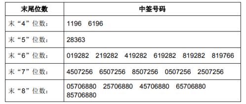 为什么申购东方证券没中签的资金今天没返回，查询股票里面显示东方申购款1000股是不是中签了