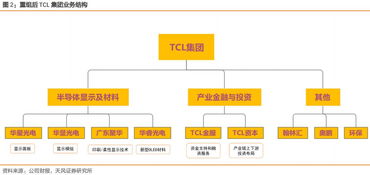 卫士通在安全领域的市场地位