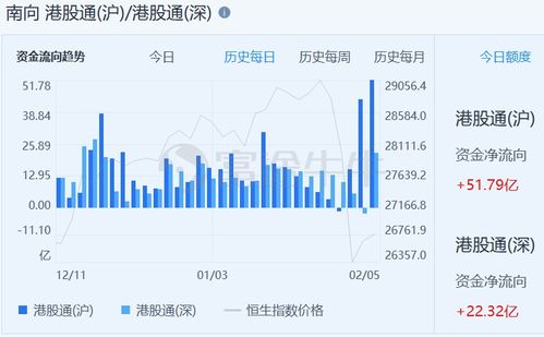 富途证券资金稳健吗？监管部门吗？