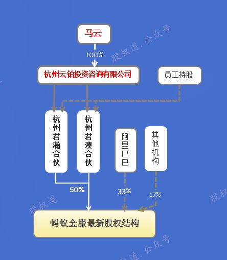 公司实际控股人和第一股东有什么区别