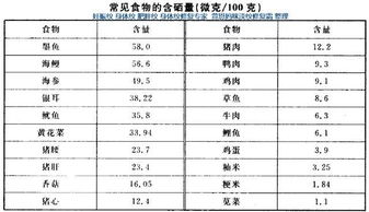 萌宝指南 100个育儿冷知识 宝宝补硒有窍门 收藏 转发 