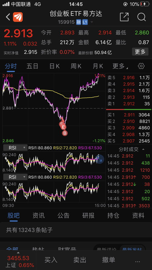 易方达创业板etf可以在银行买吗