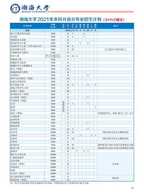 渤海大学自考专业介绍,渤海大学有哪些专业(图3)