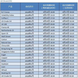 嘉盛集团的股指差价合约有多少种类可以选啊？