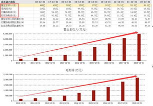 增发股票折价率较高在45%以上对上市公司好吗