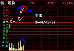 我在29.5的时侯买进的股票 现价58.6元 然后我又买了100股 现价为59.3请问我赚了多少钱