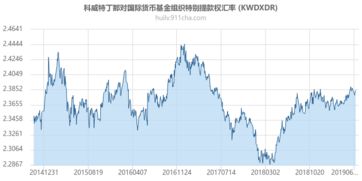 tỷ số kuwait,Giới thiệu về tỷ số Kuwait