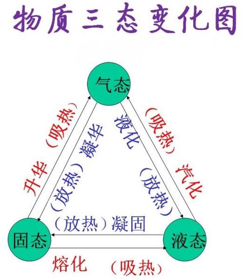 2020年辽宁公务员考试备考文章 带你了解六种物态变化