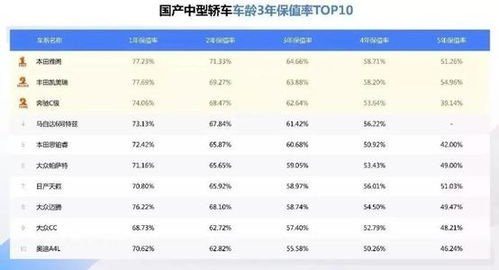 12月份汽车销量排行榜出炉完整版