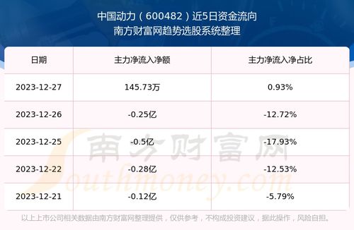 帮我分板600751这支股票