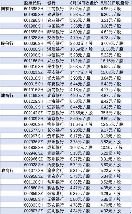 28万银行怎么写