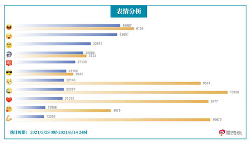 fantom深度分析