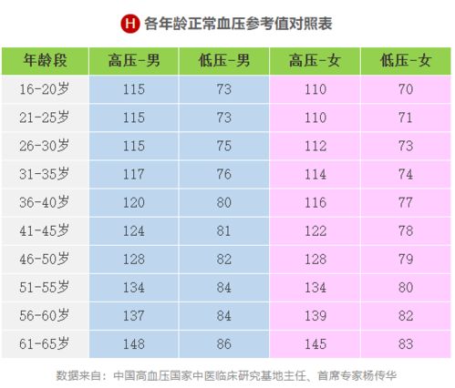 这份身体指数对照表,想要健康必不可少