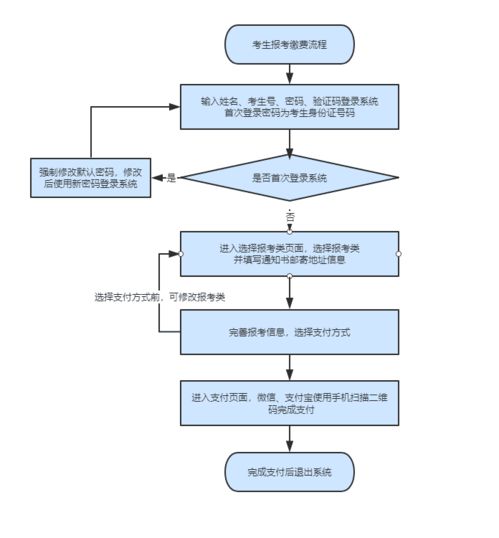 宁夏交通学校论文查重标准与流程