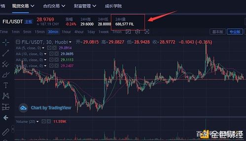 filecoin币实时行情,1比特币等于多少人民币