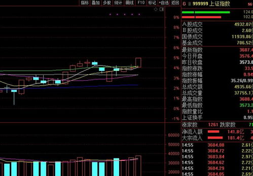 000718今天走得很好，今天可以出货吗？它的这一周势会如何？