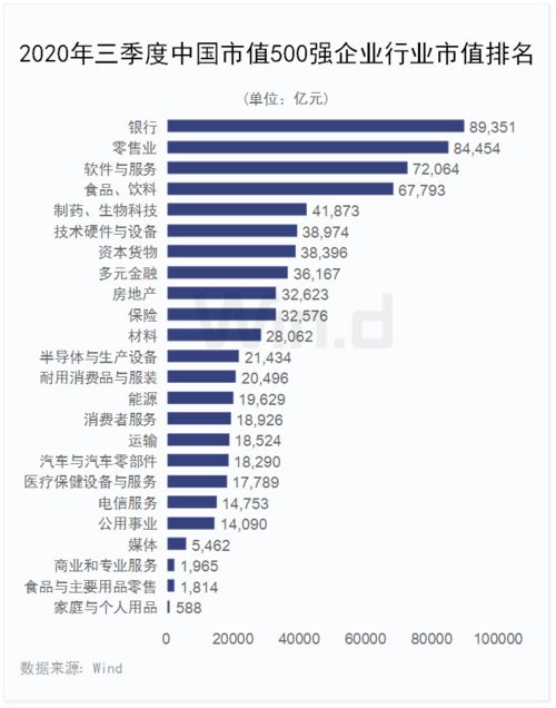 万宝路公司市值多少