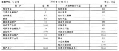 为何利润表中的资产减值损失一般总是少于资产负债表中的应收帐款的坏帐准备？