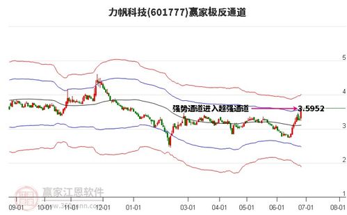 601777力帆股份股吧