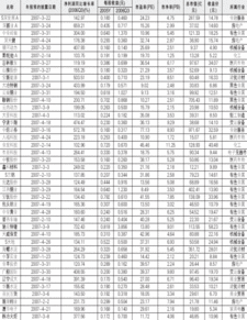 个股年报披露时间的先后有什么说法吗