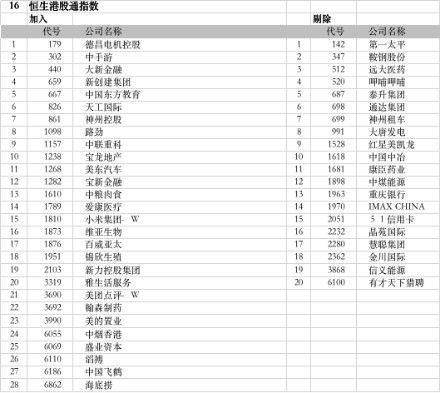 恒生港股通指数纳入, 恒生港股通指数的重要性