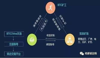  paxg币挖矿怎么赚钱啊,挖矿赚钱是真的吗？有哪些？ 百科