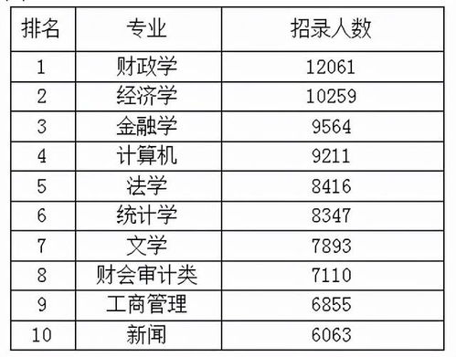 2022年十大热门行业是什么?