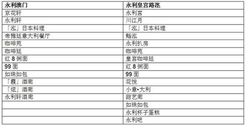 澳门永永利注册送-礼遇无处不在的平台体验深度解析