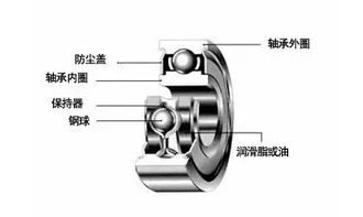 止回閥的正確安裝方法(氣管止回閥的正確安裝方法視頻)(圖1)