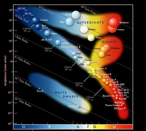 天秤座 闯入 一棵奇怪的恒星,平行宇宙难道真的存在