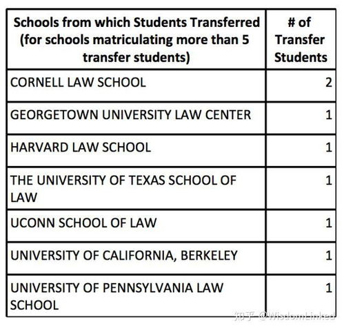 国外最好的法律大学，美国法学院申请条件