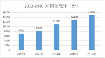 即时通讯行业驱动力是什么？