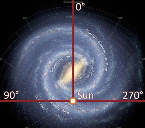 超大质量黑洞会导致星系自转吗