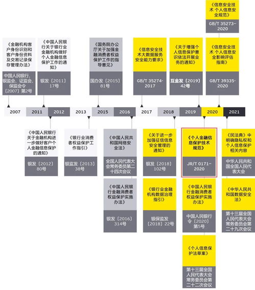 金融机构安全评估档案资料,保障数字时代的金融安全