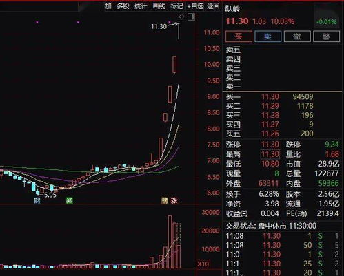 股票3.52跌停是多少？