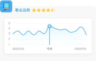 摩羯开挂 爱情事业财富三运势爆表