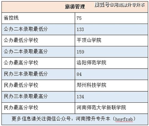 旅游管理都出来干嘛的 旅游管理专业就业方向