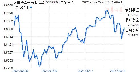 233009基金到底怎么了