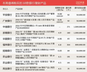 平安财富结构类资产管理类怎样