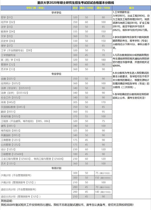 重庆大学2004年理科在海南录取名单