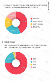 世界上有多少上市的B2C企业？如有请列举5个企业。 中国是否有上市B2C企业？如有请列举5个企业。