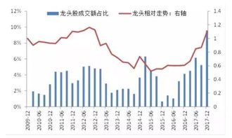 小市值从哪里显现呢