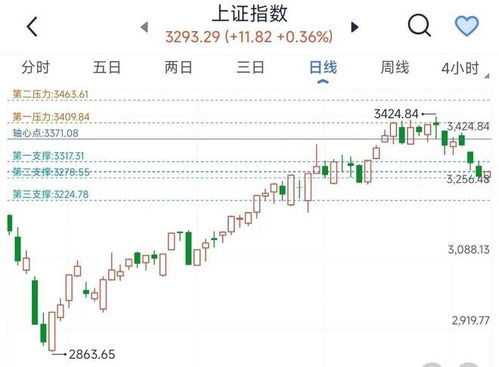 美股最新行情纽约黄金,美股最新行情分析