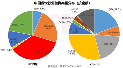 融资买股后几天可退资?怎么退