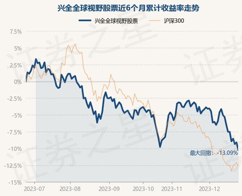 兴业全球视野的基金代码是多少