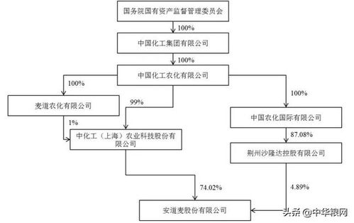 （我国农业上市公司股权结构影响因素分析） 怎么理解这个题目