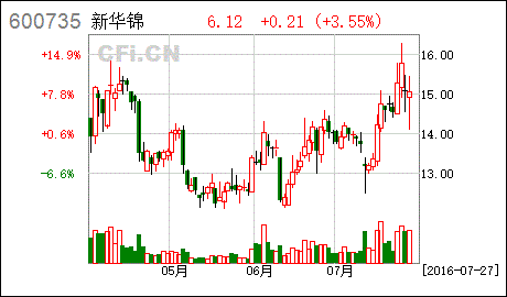 控股股东一致行动人减持需公告吗